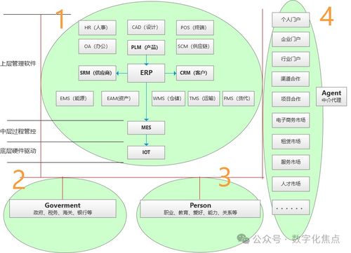 数字化产业链全景蓝图 AI智能化运营的基石与信息系统运行维护服务