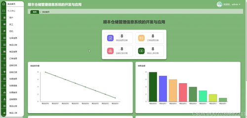 基于Spring Boot的顺丰仓储管理信息系统设计与实践及运行维护服务